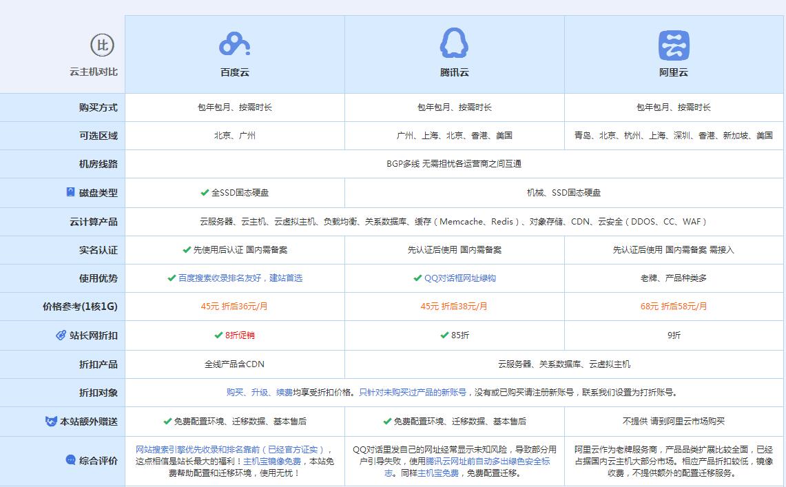 迁西云主机代理对比.jpg